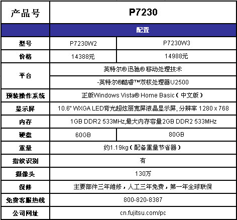 ʱ�н���������ʿͨP7230��Ũ��ɫʥ��