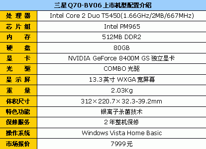 ����Q70�ؼ�13��Ѹ��4���Ա�7999Ԫ