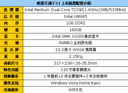 10大品牌任你选13英寸笔记本终极导购