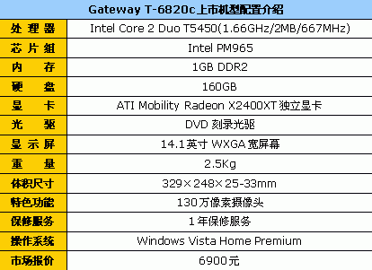 1GGatewayT6820c6900