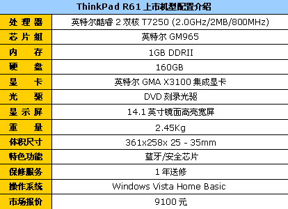 Ѹ4DThinkPadX619100Ԫ