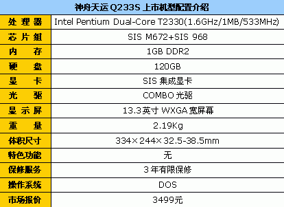 Q233S13˫˱3499Ԫ