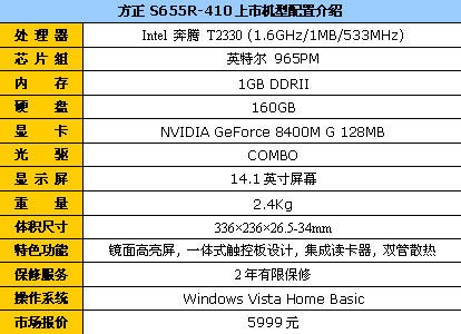 ��84����˫�˻�����S655R�ۼ�5999Ԫ