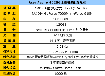 AMD˫�������D�̺��4520G����6000