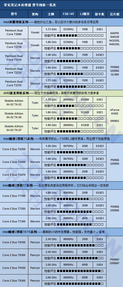 ´򱾱ض˽ⳣCPU