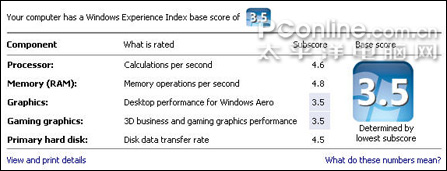 Vista见证苹果MacBookAir性能评测(3)