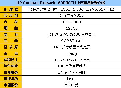 �ͼ�SantaRosa����ͷ���ձ�����5700