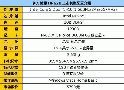 ��������Ϊ��������HP620�ؼ�5799Ԫ