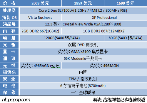 抢先体验记录富士通P8010拆箱全过程