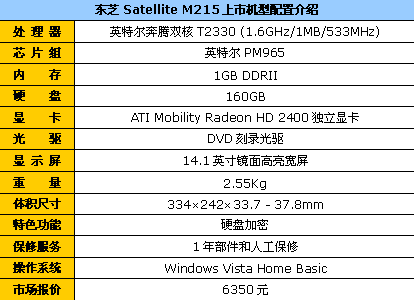 ˫D̶֥M2156350