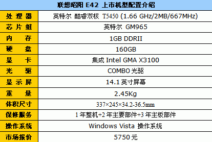 ��ԭװ���������������E42��5750Ԫ