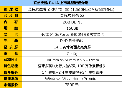 2˫˶160GӲF417500