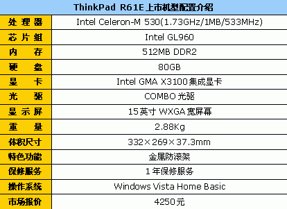 ʷͱThinkPadʼǱ4250Ԫ