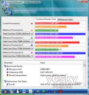 �ɱȿ��2�׿�����˫��T1400���ܽ�¶