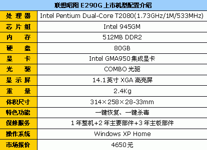 ���ͼ����������E290G˫�˱�4650Ԫ