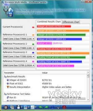 �ɱȿ��2�׿�����˫��T1400���ܽ�¶