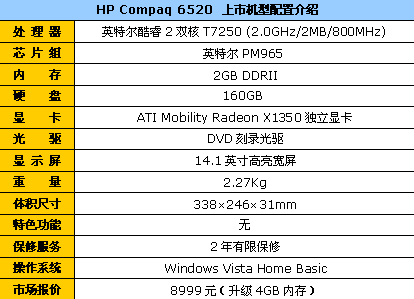 ��4G�ڴ����������Ա�6520s��8999