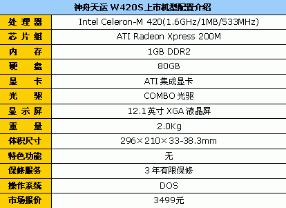 С��200Ԫ��������W420Sɱ��3499Ԫ