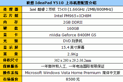 ��ɫ��ۺ���������Y510�ּ�8500Ԫ