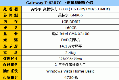 160GGateway6307c4750