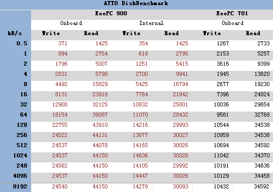 �����ж��Ľ���˶��PC900���Ȳ���(3)