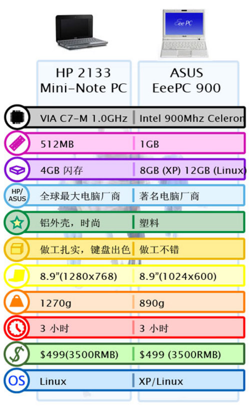 ʤ˶EPC900/2133׶Ա