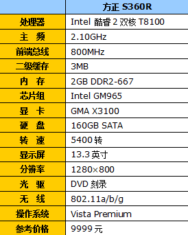 ������+Penryn����������S360R����