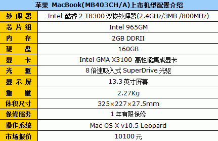 ȫƻMacbook10100
