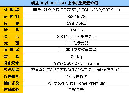 ʱ˫Q417500Ԫ