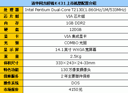 βؼ廪ͬK431˫˱4150Ԫ