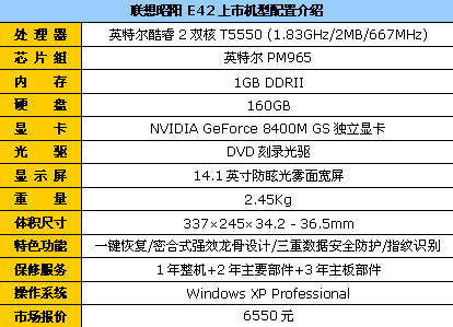 ���2����ָ����������E42����6350