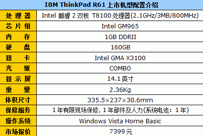 45m´ThinkPad˫˱7399