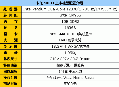 �ؼ۴������֥M801���±���5700Ԫ