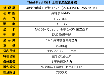 2ThinkPadR61i7300Ԫ