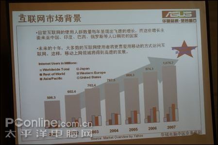 缔造销售神话!华硕新一代易PC900上市_笔记本