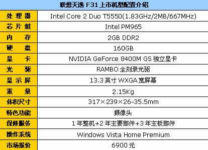 T5550+NV8400��������F31����6900Ԫ
