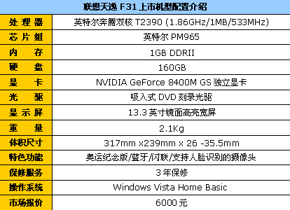 奥运纪念版联想便携本F31降到6000元