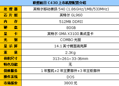 �������������������C430M����3800