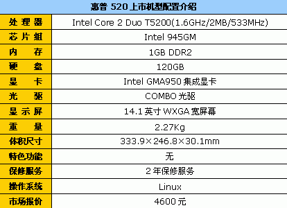 T5200������������520����汾4600Ԫ