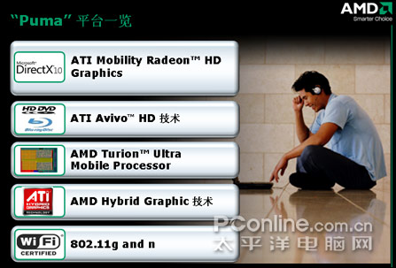 AMD全新PUMA移动平台完全解密