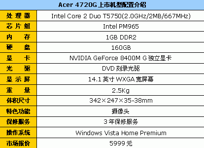 Ů����ѡ���ͺ��4720��ʯ��5999Ԫ