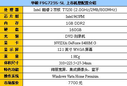 �����1GB�ڴ棡��˶F9������7700Ԫ