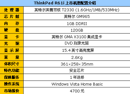 64λ˫��D��ThinkPadR61i����4700Ԫ