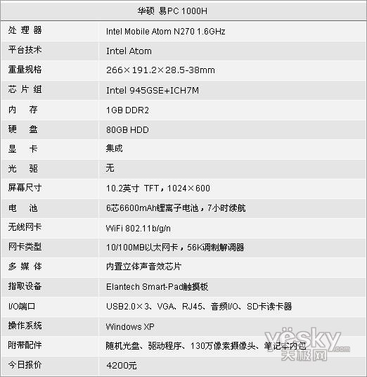 [СQ˵��]�ڶ��ڣ���˶��PC1000֮��������