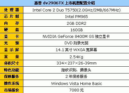 既好看又不贵惠普dv2906现售7080元