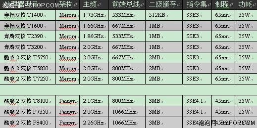 近期英特尔处理器更新及笔记本选购_笔记本