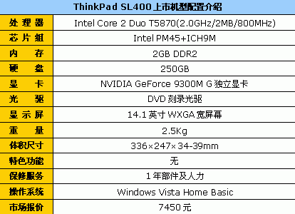 �����涼����ThinkPadSL400��7450Ԫ