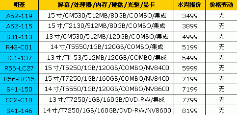 国庆节降降降!18品牌笔记本最新报价