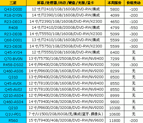 国庆节降降降!18品牌笔记本最新报价