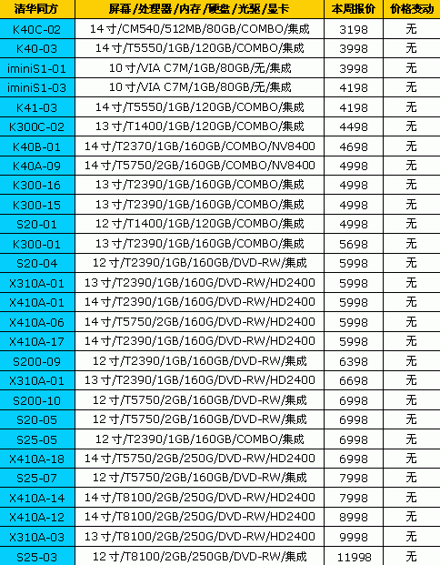 国庆节降降降!18品牌笔记本最新报价